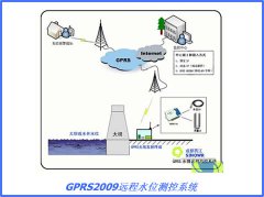 GPRS2009远程水位自动化测控系统